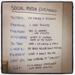 Social media, explained.