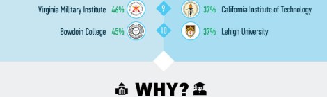 Higher Ed Institutions Succeeding with LinkedIn Groups