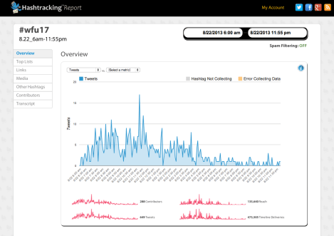 Screenshot of #wfu17 Hashtracking report