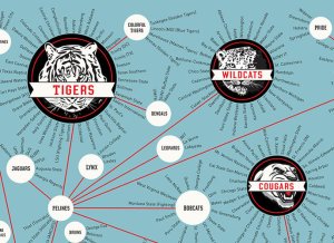 Mapping 1100 college sporting mascots made easy