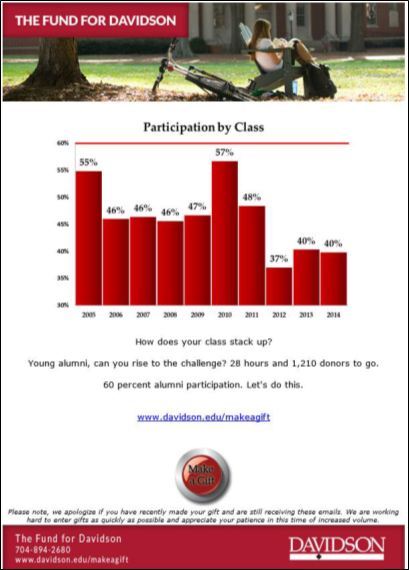 Davidson College--The Fund for Davidson