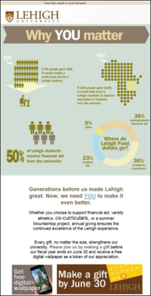 Lehigh University--Why You Matter