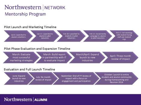 Alumni Training_Mentoring Webinar Slides